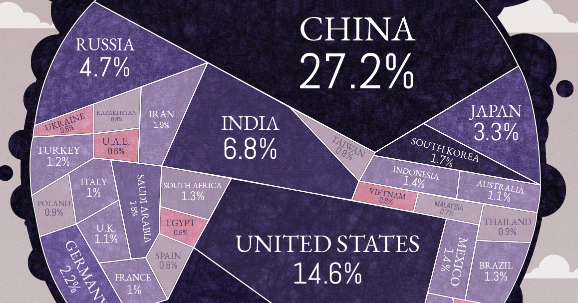 www.visualcapitalist.com
