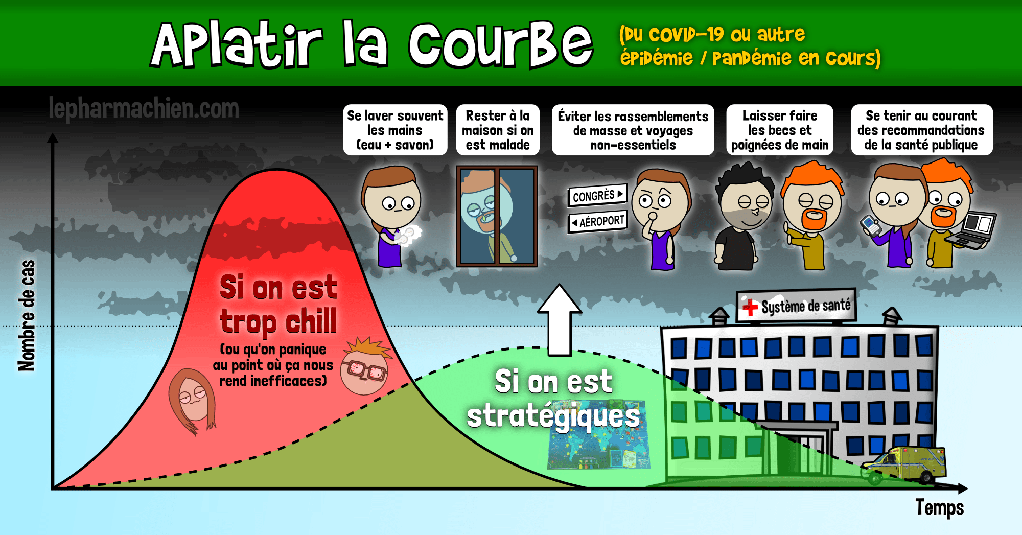 covid19-aplatir-courbe-02.png